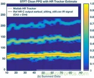 你知道嗎？原來(lái)耳朵才是測(cè)心率的最佳位置