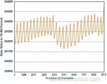 你知道嗎？原來(lái)耳朵才是測(cè)心率的最佳位置