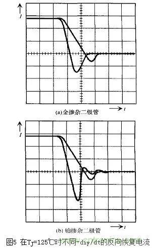 二極管的電容效應(yīng)、等效電路及開關(guān)特性