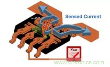 圖文并茂詳解自制電流傳感器過程，收獲滿滿！