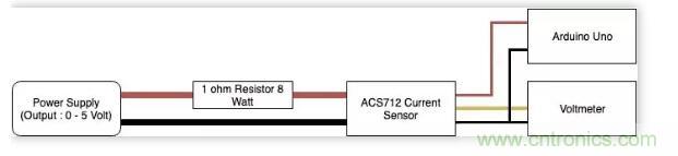 圖文并茂詳解自制電流傳感器過程，收獲滿滿！