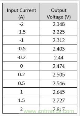 圖文并茂詳解自制電流傳感器過程，收獲滿滿！