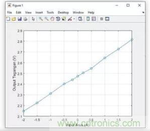 圖文并茂詳解自制電流傳感器過程，收獲滿滿！