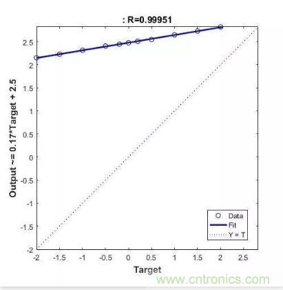 圖文并茂詳解自制電流傳感器過程，收獲滿滿！