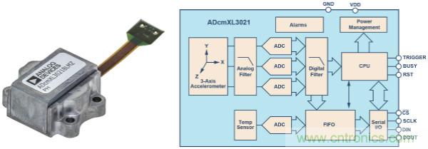 選擇正確的加速度計，以進行預(yù)測性維護
