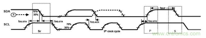 詳談：I2C設備導致死鎖怎么辦？