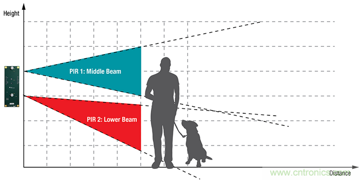 智能門鈴設(shè)計(jì)二三事：視頻、音頻及電源技術(shù)