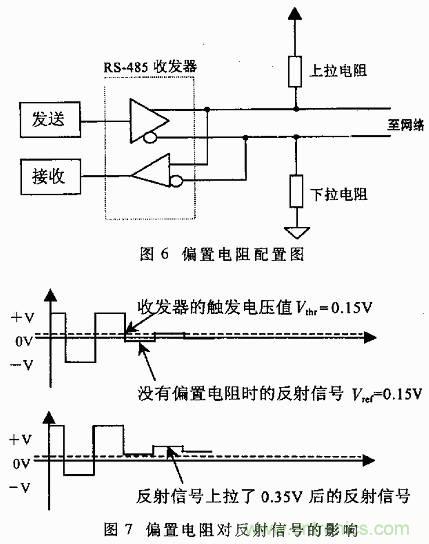 UART、RS-232、RS-422、RS-485之間有什么區(qū)別？
