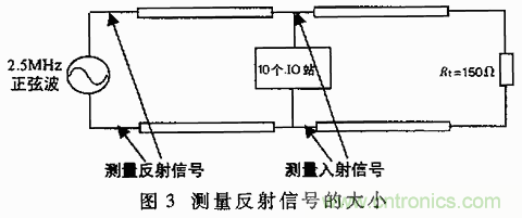 UART、RS-232、RS-422、RS-485之間有什么區(qū)別？