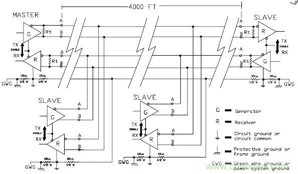 UART、RS-232、RS-422、RS-485之間有什么區(qū)別？