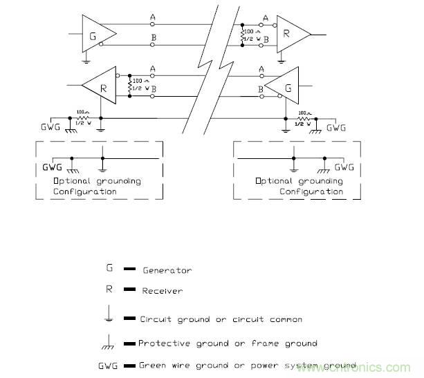 UART、RS-232、RS-422、RS-485之間有什么區(qū)別？
