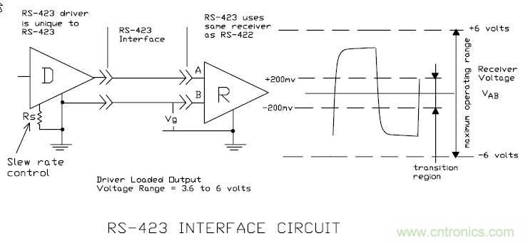 UART、RS-232、RS-422、RS-485之間有什么區(qū)別？