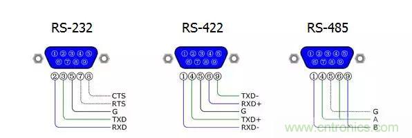 UART、RS-232、RS-422、RS-485之間有什么區(qū)別？