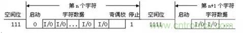 UART、RS-232、RS-422、RS-485之間有什么區(qū)別？