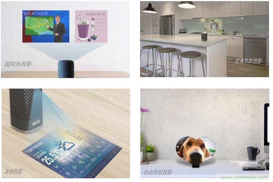 無懼挑戰(zhàn)！DLP Pico 技術(shù)助力智能音箱顯示屏設計