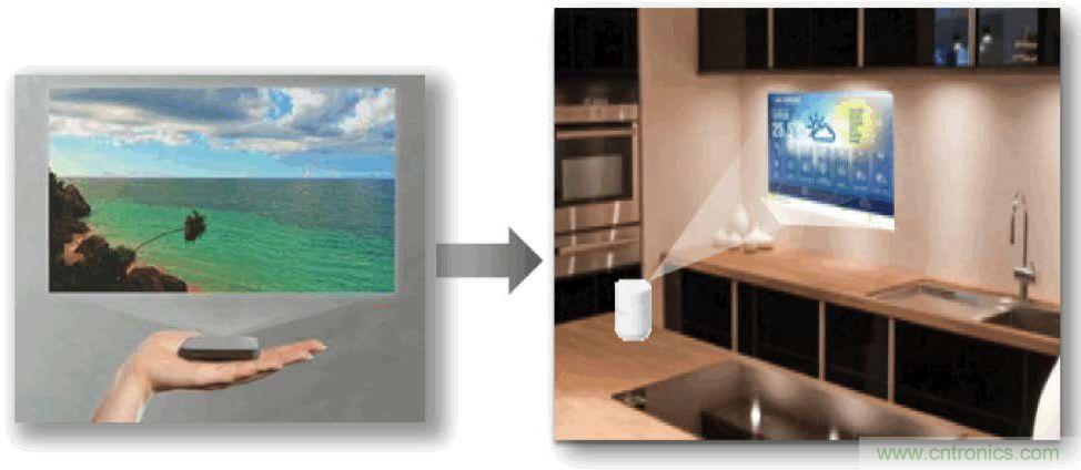 無懼挑戰(zhàn)！DLP Pico 技術(shù)助力智能音箱顯示屏設計