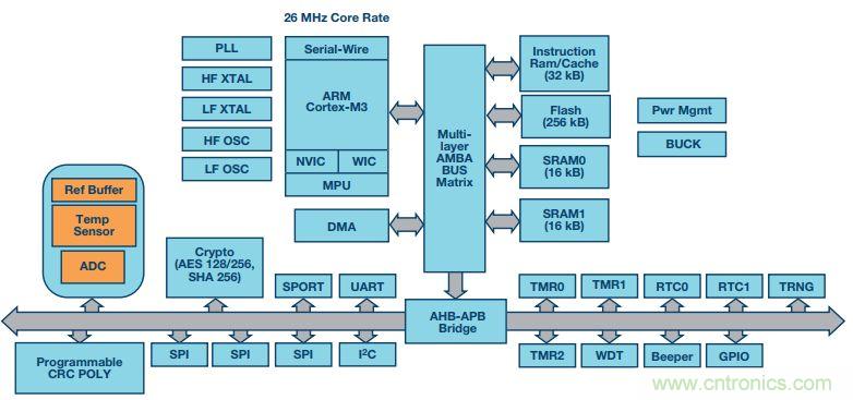 可穿戴設備Level up！背后的傳感器技術你了解多少？
