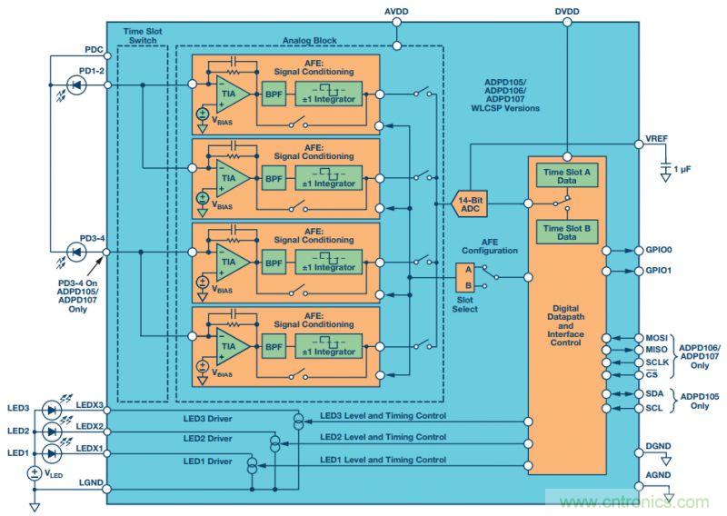 可穿戴設備Level up！背后的傳感器技術你了解多少？
