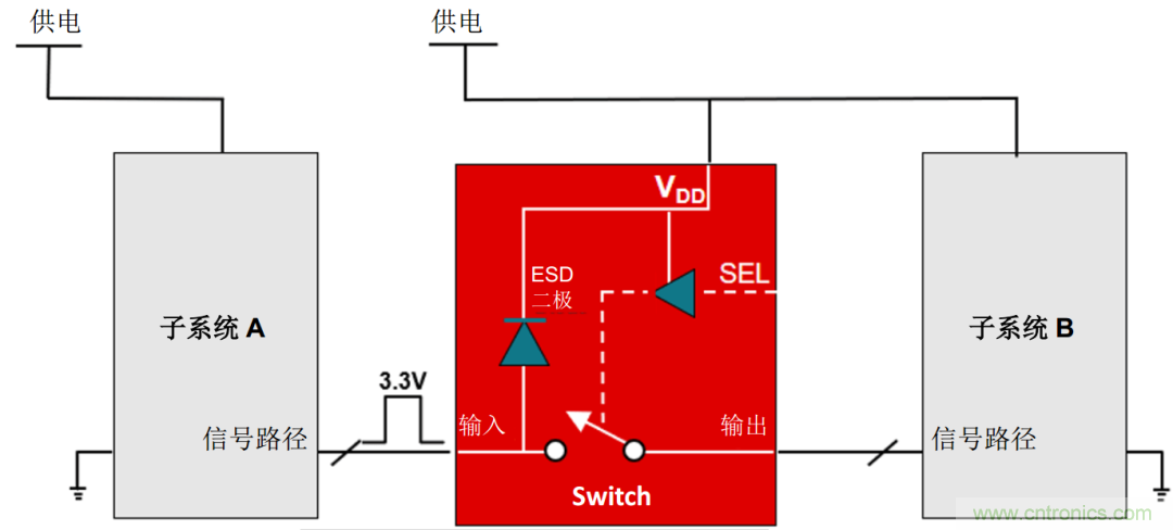 工程師溫度傳感指南 | 了解設(shè)計(jì)挑戰(zhàn)，掌握解決方案！