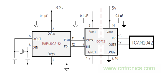 電動車新國標(biāo)如何應(yīng)對？TI 來提供BMS解決方案！