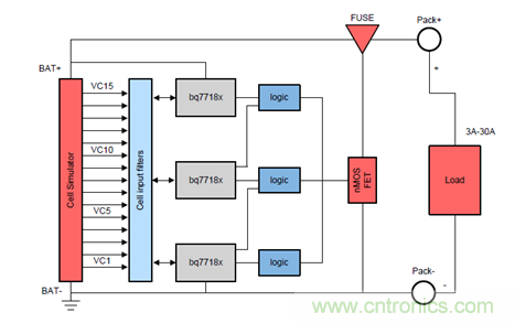 電動車新國標(biāo)如何應(yīng)對？TI 來提供BMS解決方案！