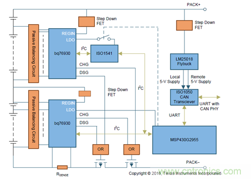 電動車新國標(biāo)如何應(yīng)對？TI 來提供BMS解決方案！