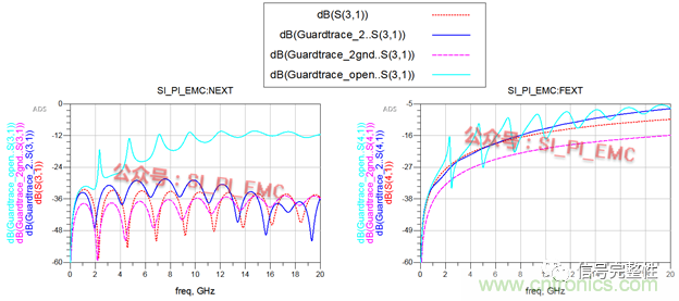 高速PCB設(shè)計(jì)時(shí)，保護(hù)地線要還是不要？