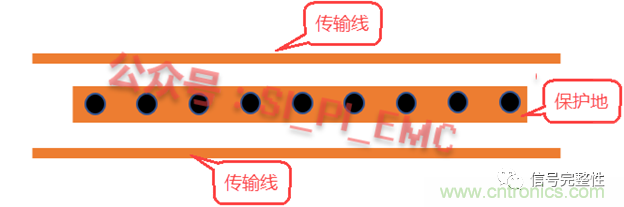 高速PCB設(shè)計(jì)時(shí)，保護(hù)地線要還是不要？