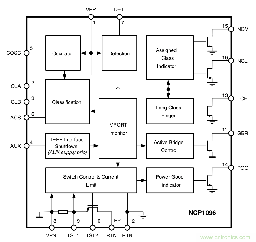 PoE以太網(wǎng)供電標準又升級了，你的PD控制器選好了嗎？