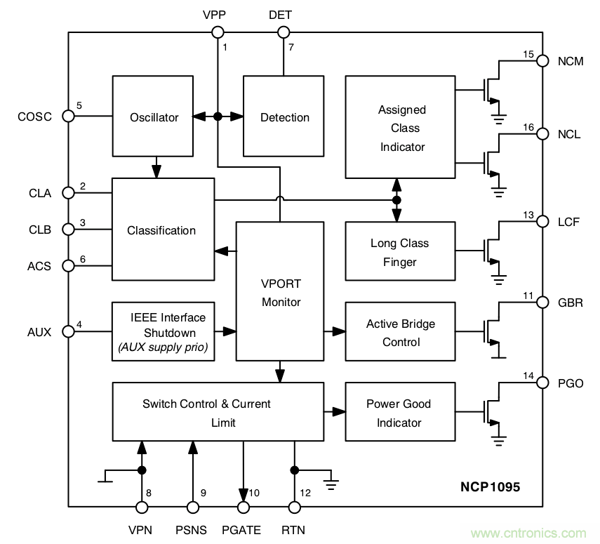 PoE以太網(wǎng)供電標準又升級了，你的PD控制器選好了嗎？