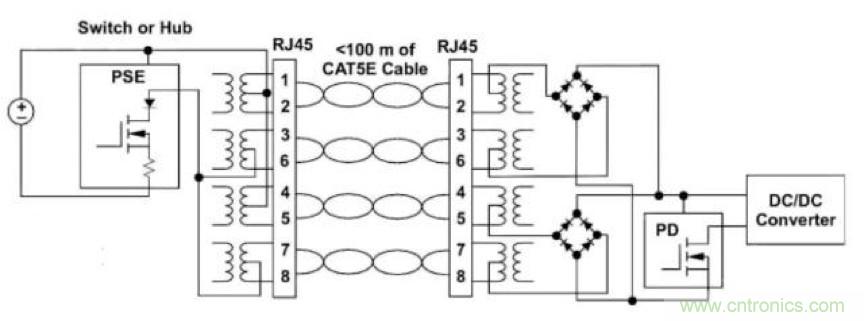 PoE以太網(wǎng)供電標準又升級了，你的PD控制器選好了嗎？