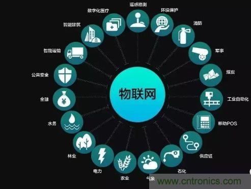 關(guān)于對物聯(lián)網(wǎng)理解的十大誤區(qū)，你踩雷了嗎？