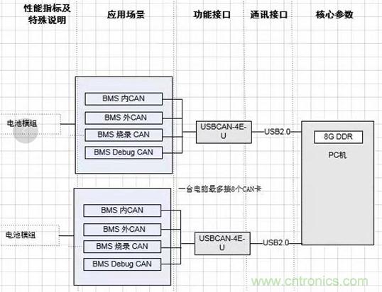 傳感器+無線通信=？發(fā)揮你的想象力！