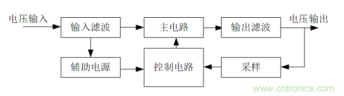 DIY一個數(shù)控開關(guān)電源，你需要掌握這些知識