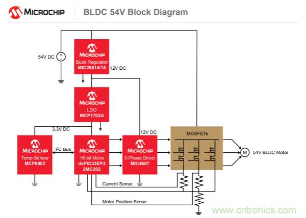 為何如今的服務(wù)器應(yīng)用都在使用54V BLDC電機(jī)？