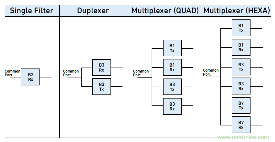 沒(méi)有它智能手機(jī)就是塊磚頭，一文讀懂&ldquo;濾波器&rdquo;
