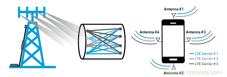 沒(méi)有它智能手機(jī)就是塊磚頭，一文讀懂&ldquo;濾波器&rdquo;