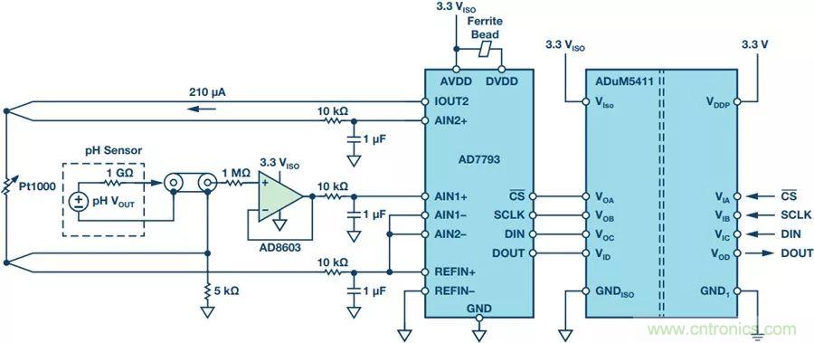 從啤酒廠到廢水廠，你知道污水系統(tǒng)的PH檢測有多重要嗎？