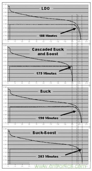 降壓、升壓、LDO，這么多電源拓?fù)湓撊绾芜x？