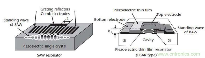 當(dāng)濾波器遇到5G，是機(jī)遇還是挑戰(zhàn)？