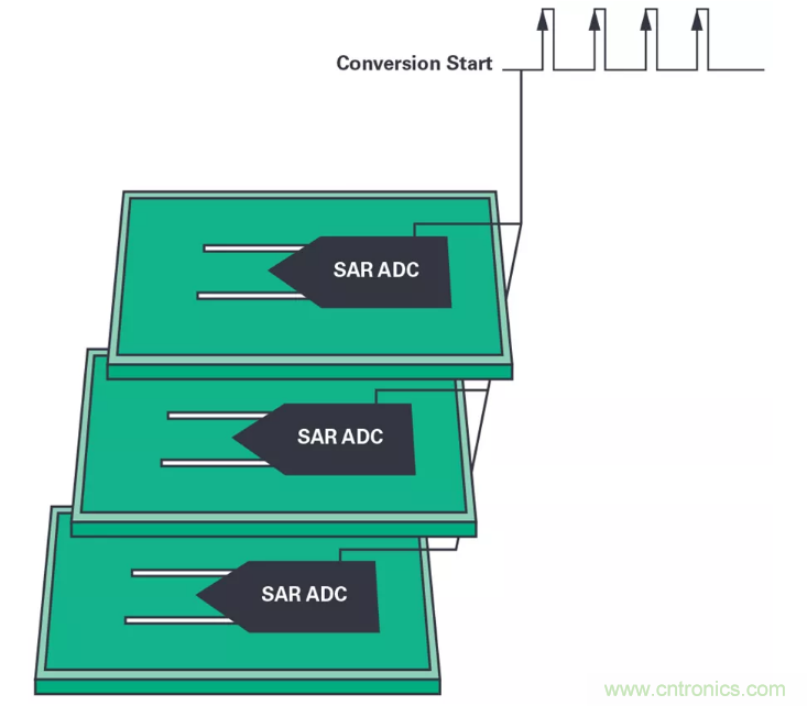 想要避免中斷數(shù)據(jù)流？送你一個(gè)不一樣的同步方法
