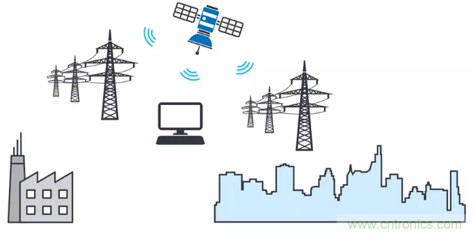 想要避免中斷數(shù)據(jù)流？送你一個(gè)不一樣的同步方法