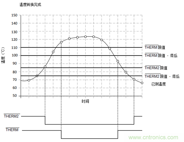 如何保障汽車信息娛樂和機(jī)群系統(tǒng)的熱安全性？