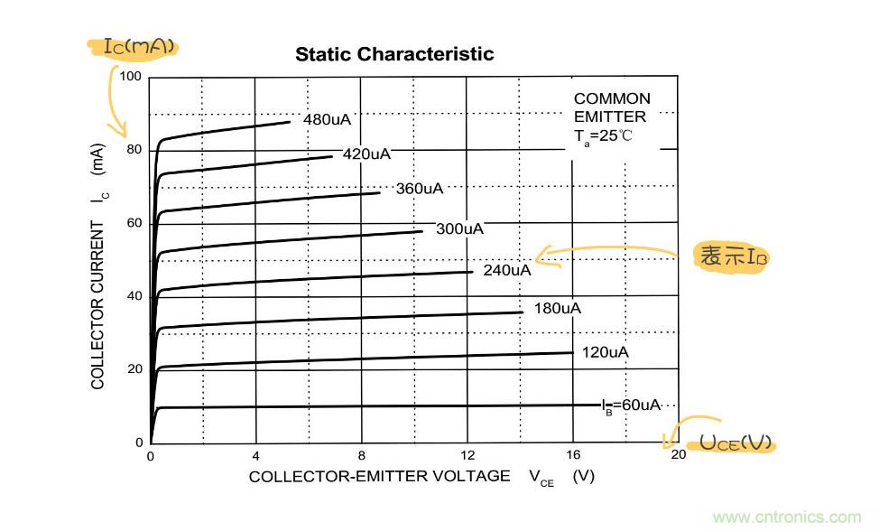 靜態(tài)工作點(diǎn)是什么？有什么作用？