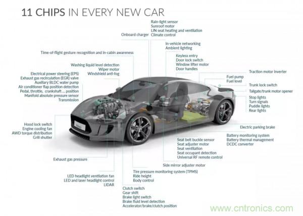 汽車傳感器芯片巨頭Melexis，對汽車綠色使命的探索