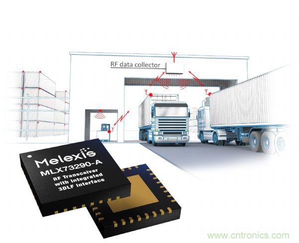 汽車傳感器芯片巨頭Melexis，對汽車綠色使命的探索