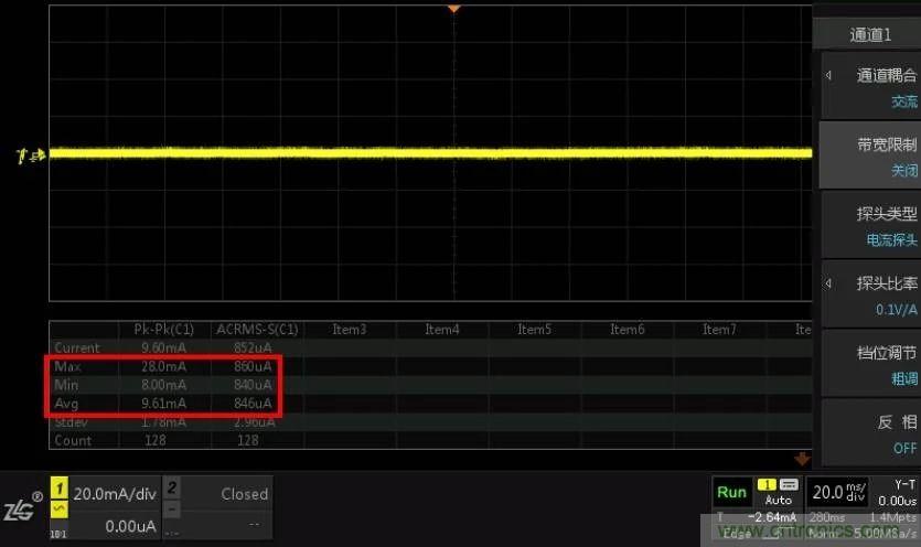 您測量電流的方法用對了嗎？
