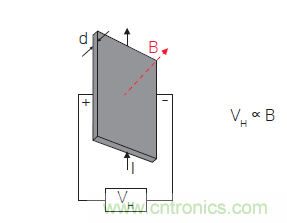 您測量電流的方法用對了嗎？