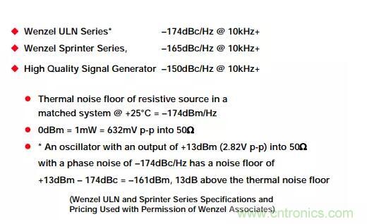 如何將振蕩器相位噪聲轉(zhuǎn)換為時(shí)間抖動(dòng)？這個(gè)方法很簡單！