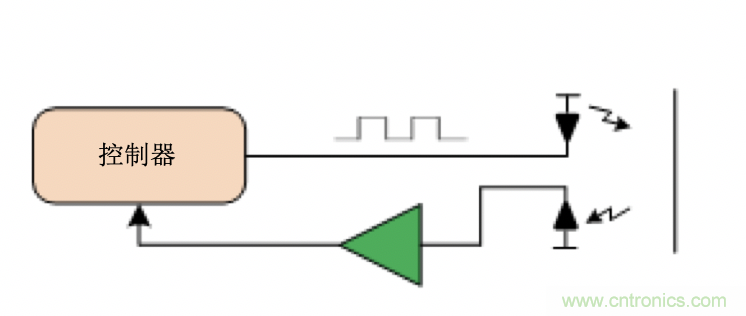 面臨掃地機(jī)器人設(shè)計(jì)挑戰(zhàn)？這六種情況可以用小型放大器搞定！